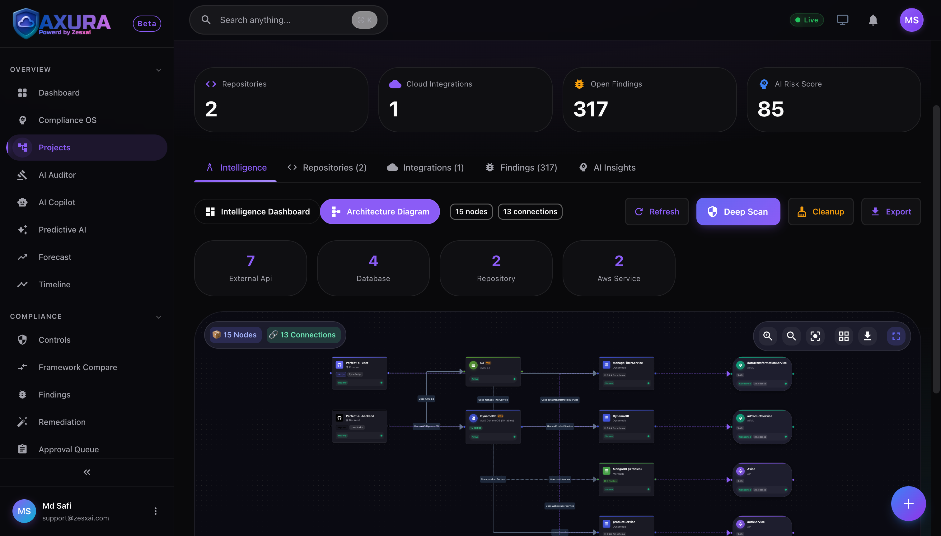 Axura — AI Compliance Copilot - Screenshot 3